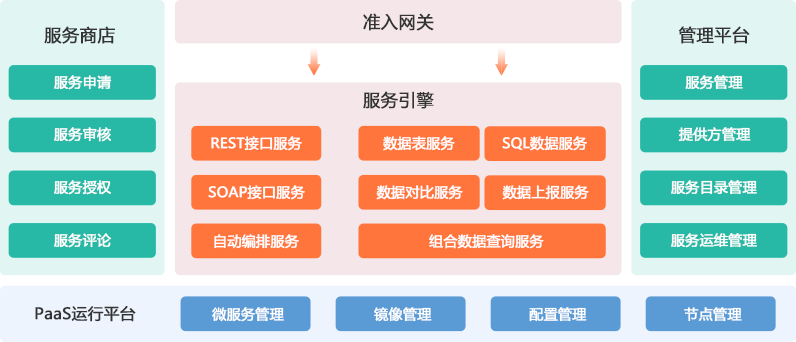 業(yè)務(wù)中臺(tái)800600.png