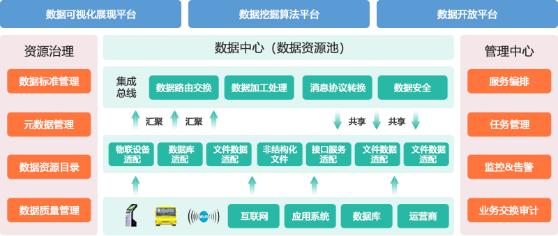 數(shù)據(jù)中臺(tái)(4).png